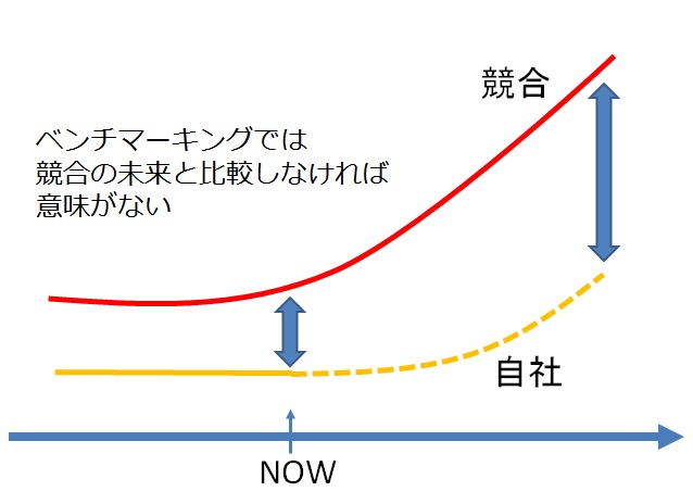 https://blogs.itmedia.co.jp/narisako/%E3%83%99%E3%83%B3%E3%83%81%E3%83%9E%E3%83%BC%E3%82%AF.jpg