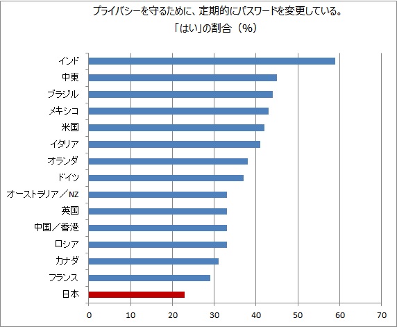 https://blogs.itmedia.co.jp/narisako/2016/05/23/%E7%84%A1%E9%A1%8C4.jpg