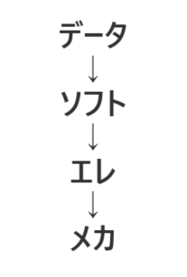 https://blogs.itmedia.co.jp/narisako/20230201/e3fe223087f645a5eecb10c716d621b55546b854.PNG