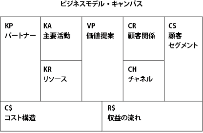 https://blogs.itmedia.co.jp/narisako/bizframe.gif