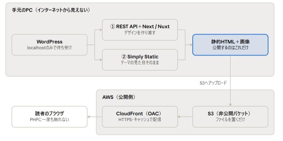 https://blogs.itmedia.co.jp/osonoi/829fd441bcf93cd6b47a22f93c484dc63e58161b.jpg