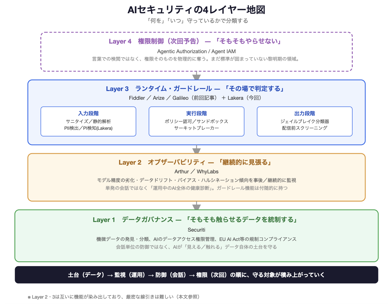https://blogs.itmedia.co.jp/osonoi/c27e21048942998e84d9a210becf1532d59075bb.png