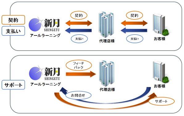 Shingetu20111207