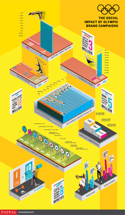 Infograph_olympic