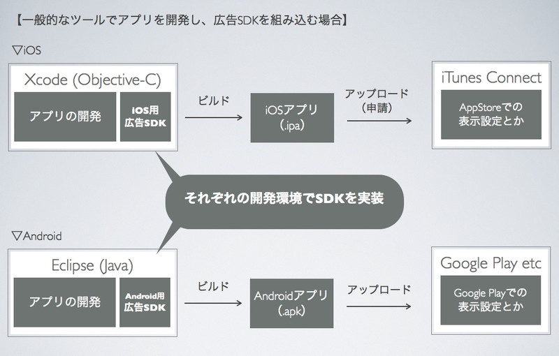 ゲーム開発