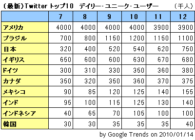 Chart10_2