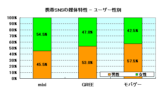 Graph8
