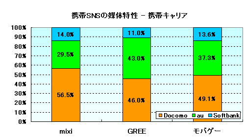 Graph9