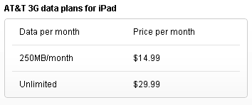 iPad予約前にチェックすべき3つのポイント - 3Gは日本が世界最安（税込）らしい：In the looop：オルタナティブ・ブログ
