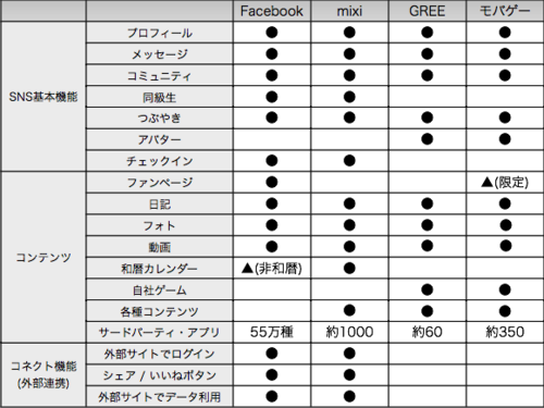 Chart_2