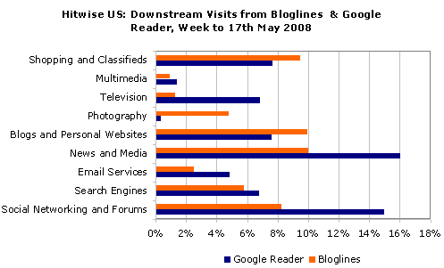 Downstream_from_bloglines_g_reader