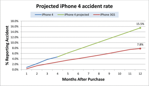 Projected_accident_rate