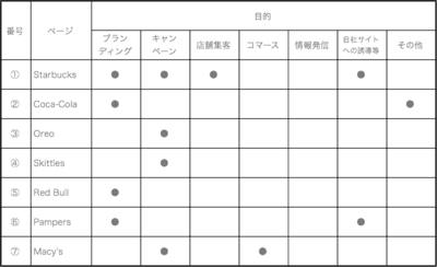 Chart1