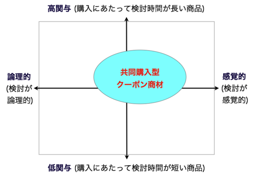 Chart5