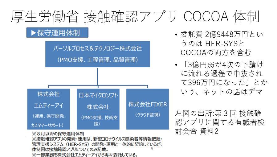 https://blogs.itmedia.co.jp/sakamoto/Cocoa-mti.jpeg