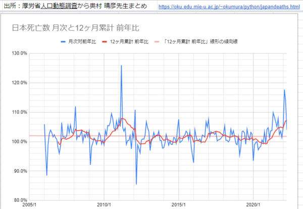 FireShot Capture 004 - 日本の超過死亡データ - Google スプレッドシート - docs.google.com.png