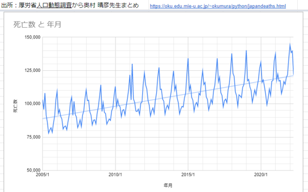 FireShot Capture 003 - 日本の超過死亡データ - Google スプレッドシート - docs.google.com.png