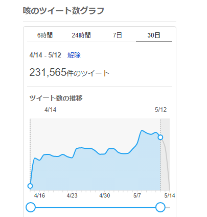 FireShot Capture 049 - 「咳」のTwitter検索結果 - Yahoo!リアルタイム検索 - search.yahoo.co.jp.png