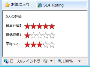 Sl4_rating_1