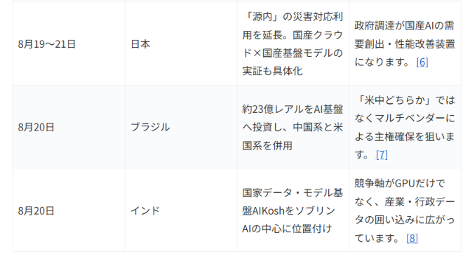 https://blogs.itmedia.co.jp/serial/290bce3167479dd409f1f4491f183c48333e351c.png