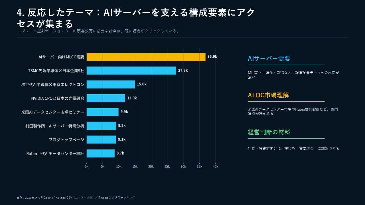 https://blogs.itmedia.co.jp/serial/50409878c4eff59c8e71ab89f329e8bcedb4ab5d.JPG