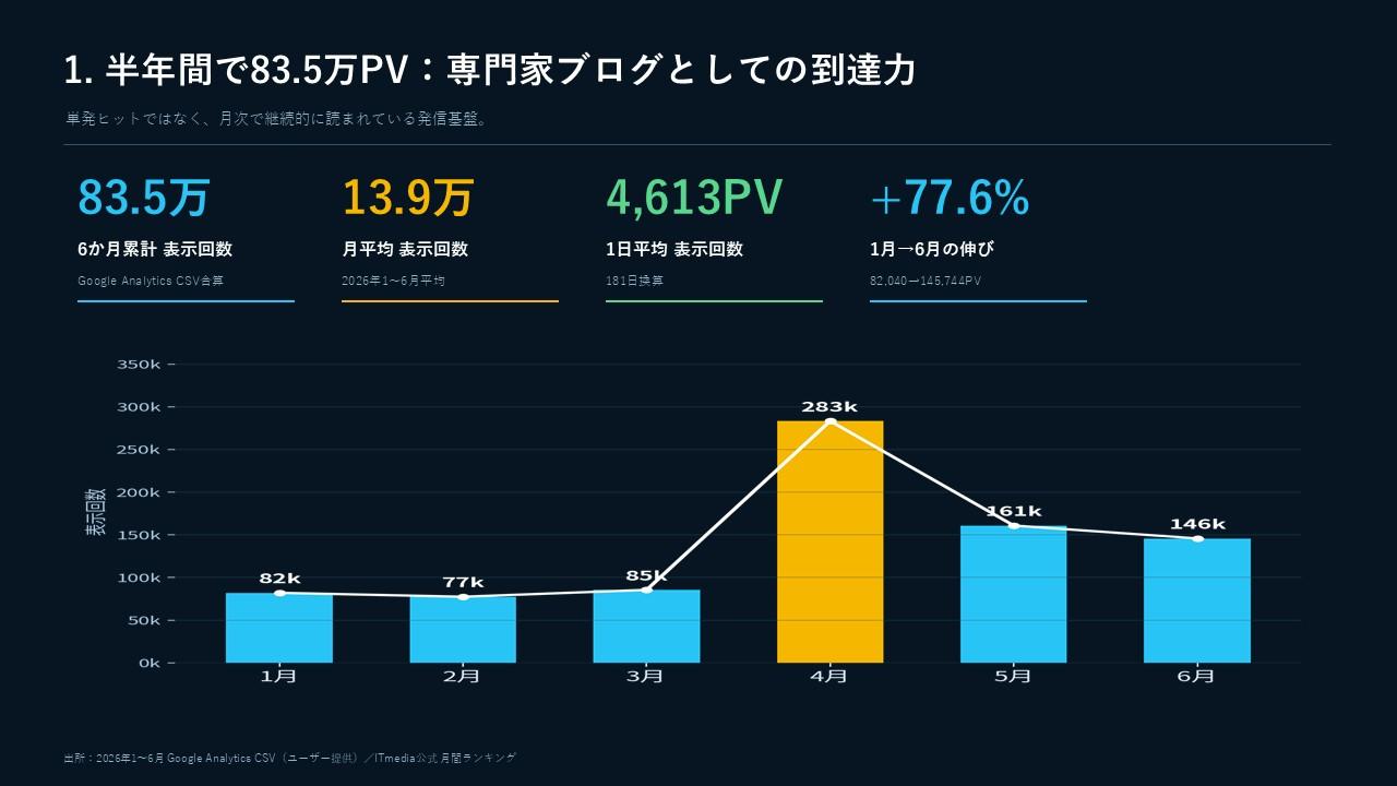 https://blogs.itmedia.co.jp/serial/6ceff5d8148968e0c533e1708769fe01d9bf8487.JPG