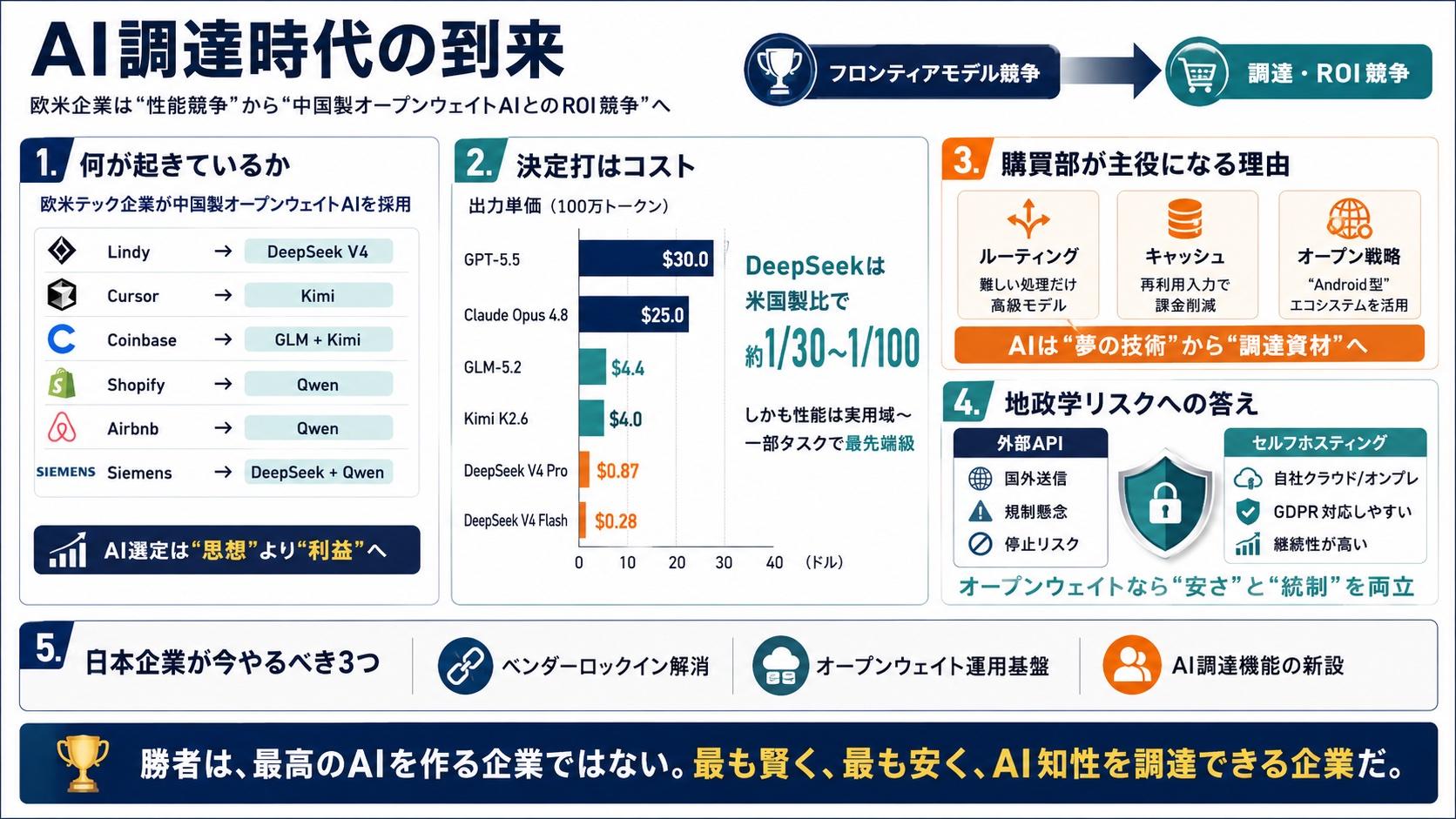 https://blogs.itmedia.co.jp/serial/9ea59b37bf986a50beddb3bc3a402177385aa745.jpg