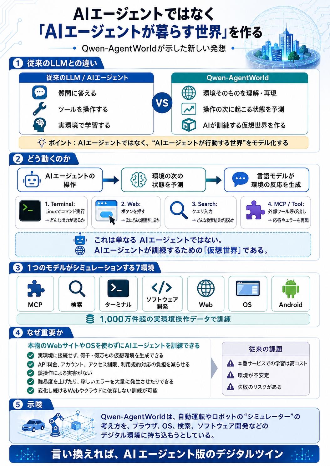 https://blogs.itmedia.co.jp/serial/AgentWorld.jpg