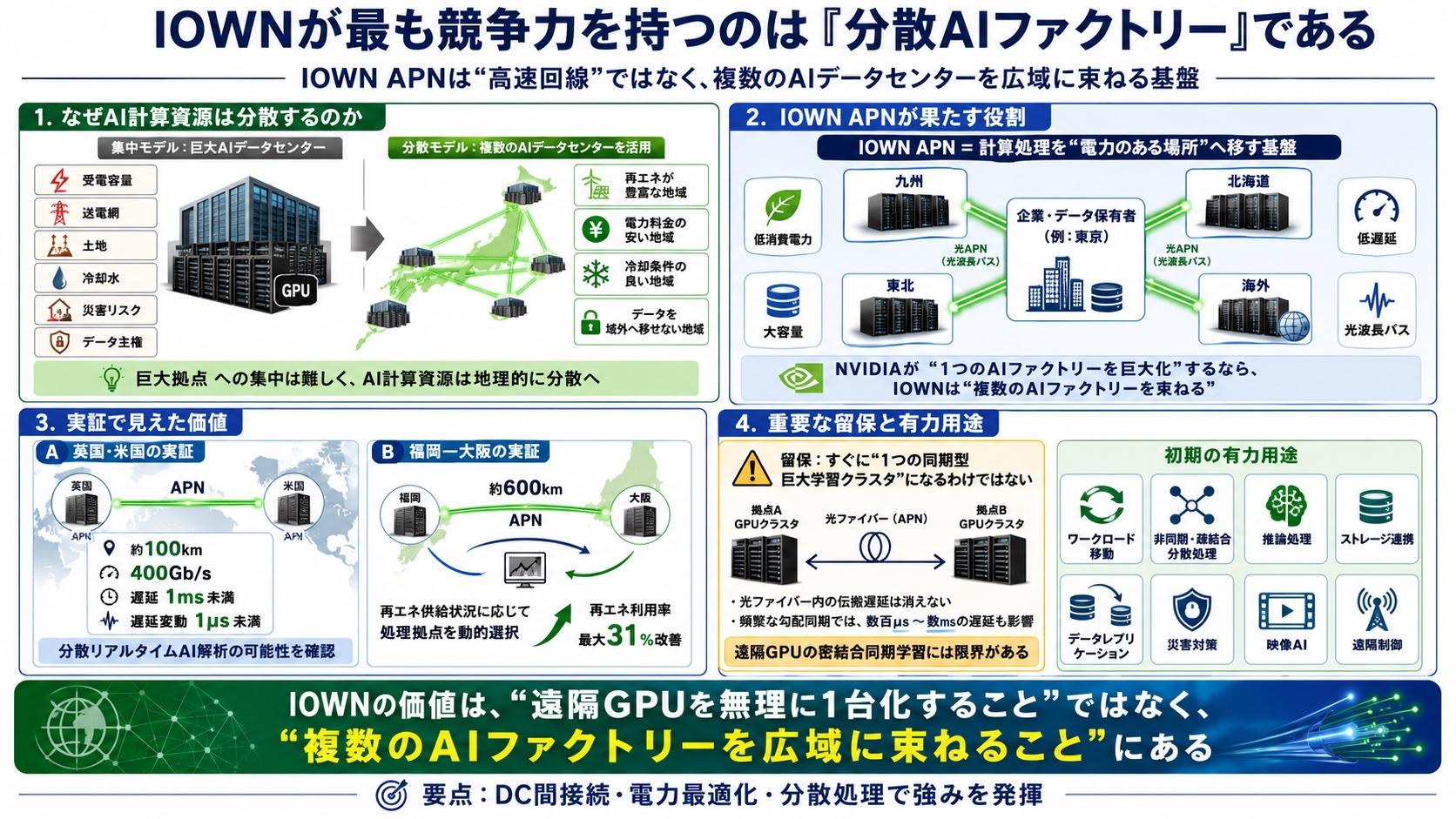 https://blogs.itmedia.co.jp/serial/IOWN2.jpg