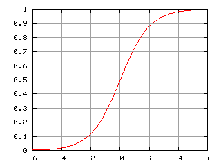 https://blogs.itmedia.co.jp/serial/Logistic-curve.png