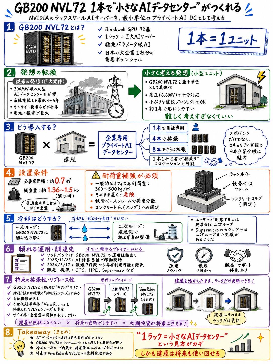 https://blogs.itmedia.co.jp/serial/NVIDIA%20GB200%20NVL72.jpg