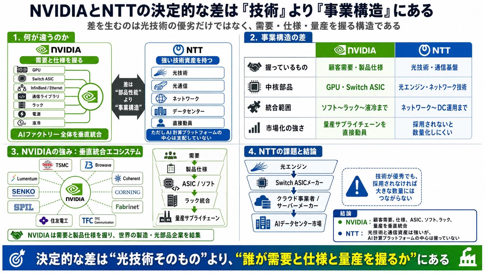 https://blogs.itmedia.co.jp/serial/NVIDIA%20vs%20NTT.jpg