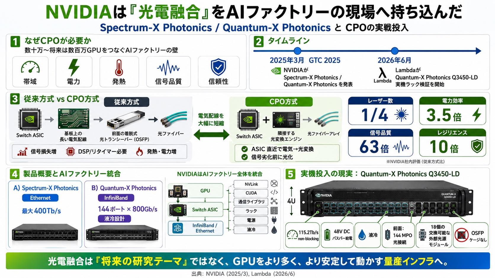 https://blogs.itmedia.co.jp/serial/NVIDIA01.jpg