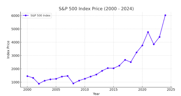 S&P500 25years.png