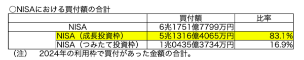 成長投資枠83%.png