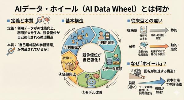 AI Data Wheel.jpg