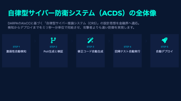 ACDS01.png