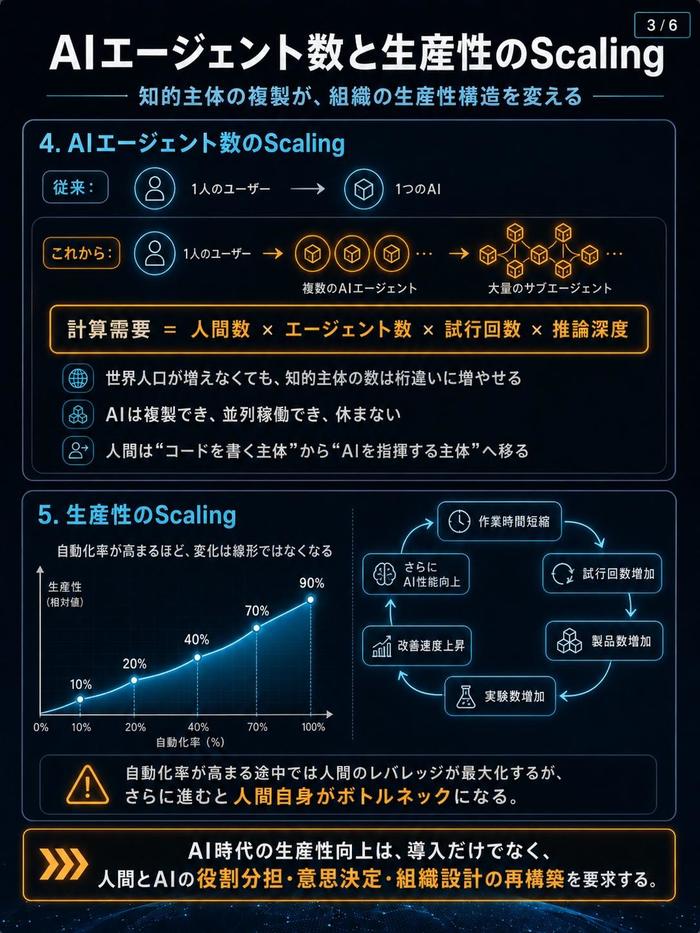 スケーリング則03.jpg