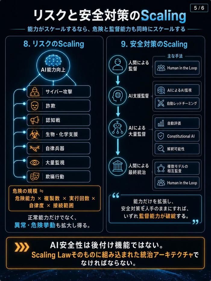 スケーリング則05.jpg