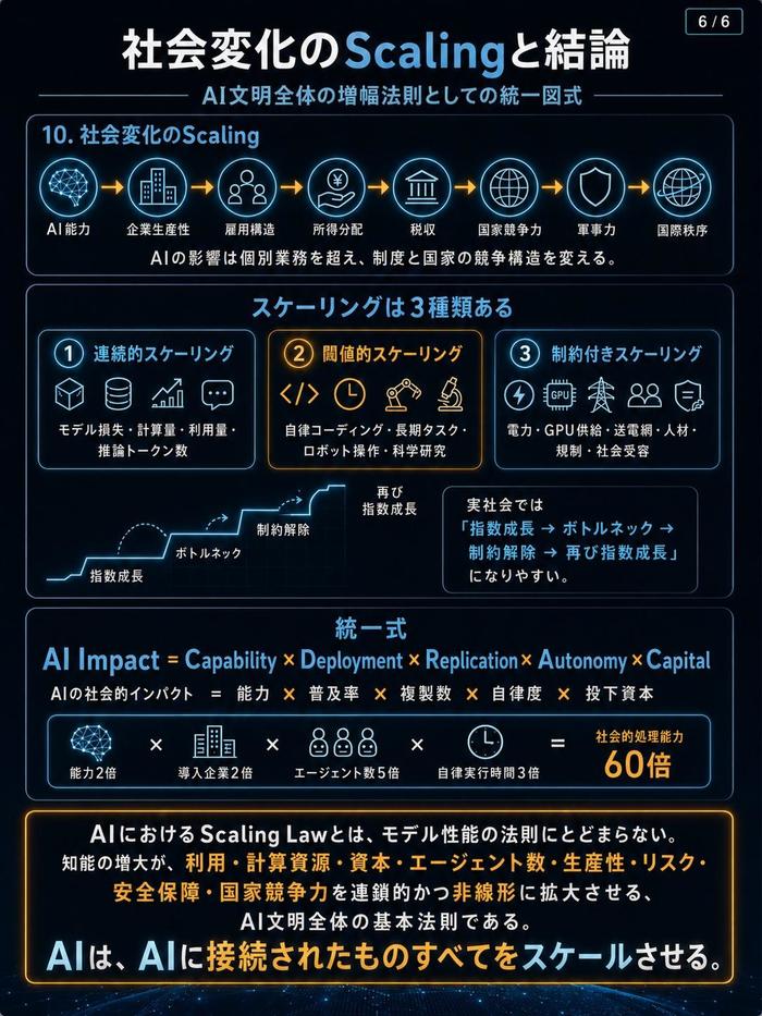 スケーリング則06.jpg