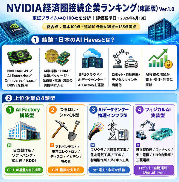 AI Haves 3部分.jpg