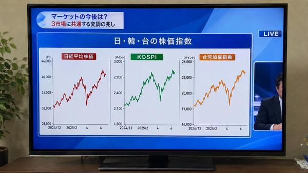 日経、台湾加権、韓国KOSPI.jpg