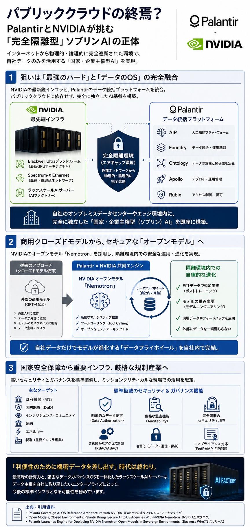 NVIDIAソブリンAI.jpg
