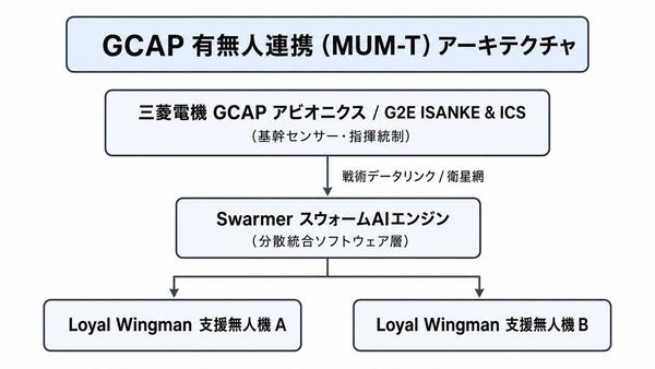 アーキテクチャ.jpg