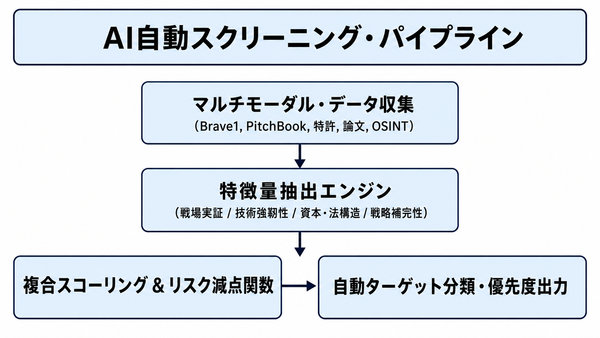 スクリーニングパイプライン.png