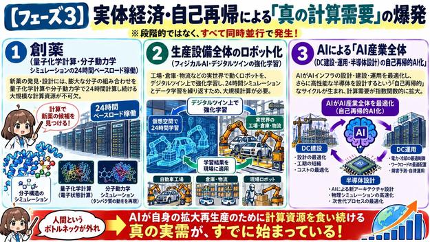 フェーズ3：真の計算需要の爆発.jpg