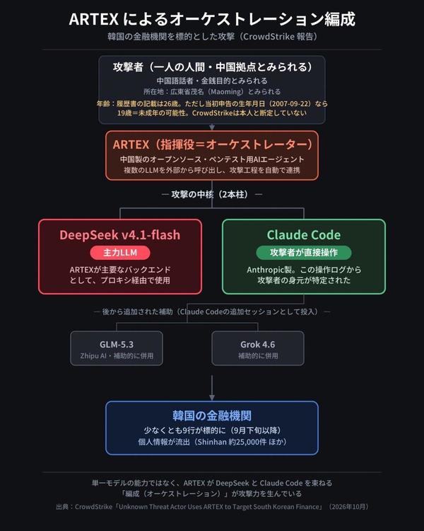 オーケストレーション.jpg