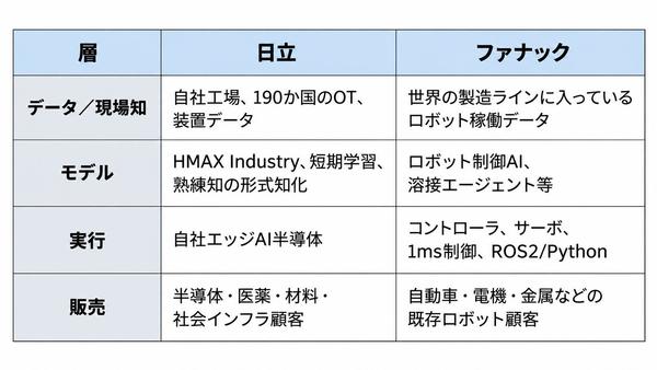 日立とファナックのAI比較表.jpg