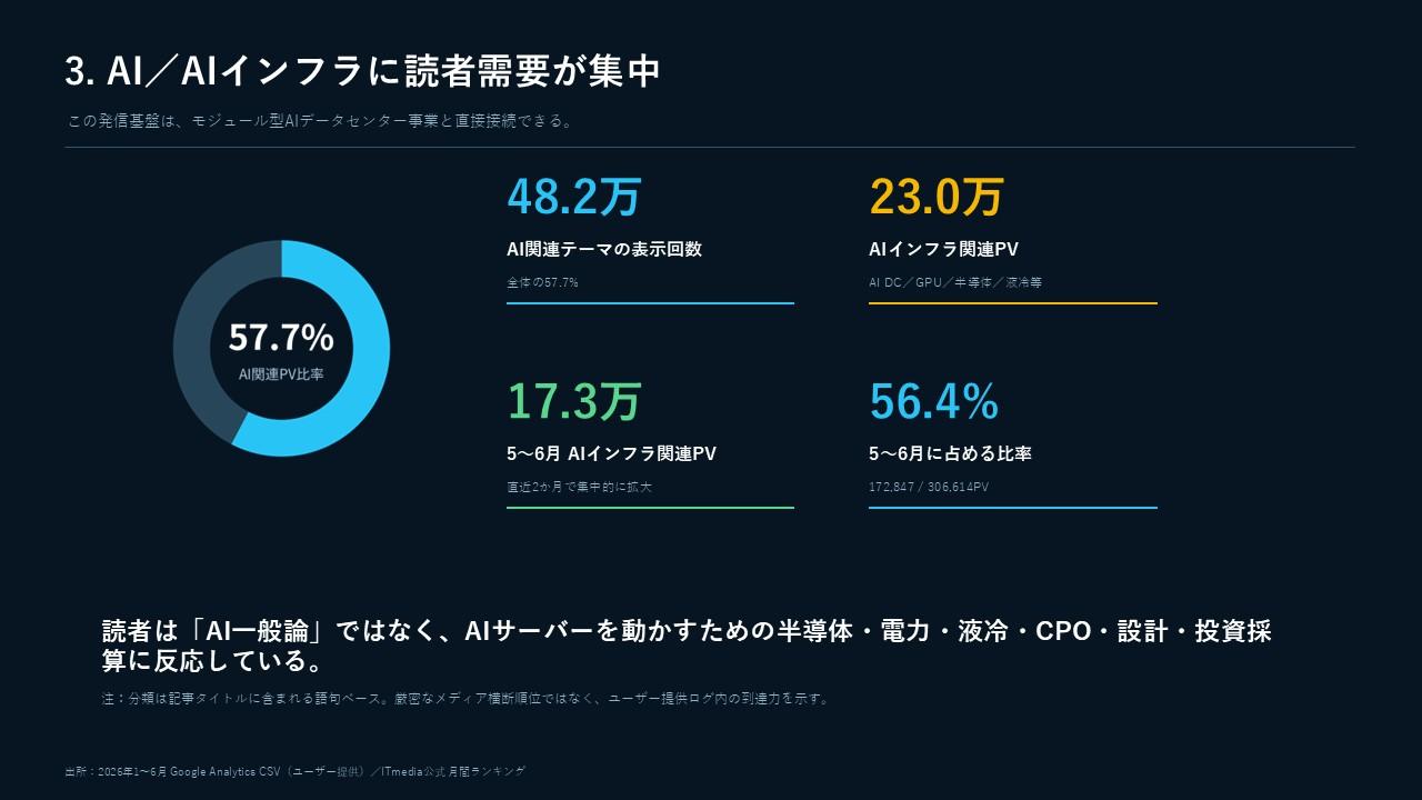 https://blogs.itmedia.co.jp/serial/c737133cb94b660383a82d9034f69e54060a6ab0.JPG