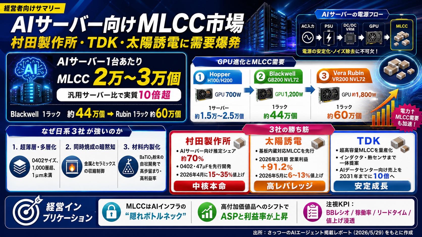 https://blogs.itmedia.co.jp/serial/cb62fd9ac52233155eb039b8cec5f91ab58fb4a3.jpg